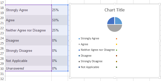 Survey results pasted into Excel 