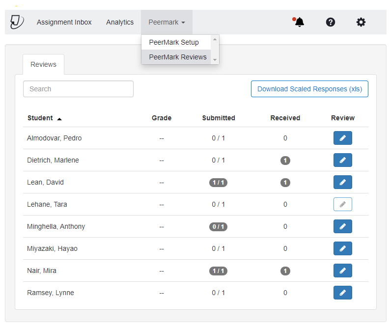 PeerMark Review page with some completed views. 