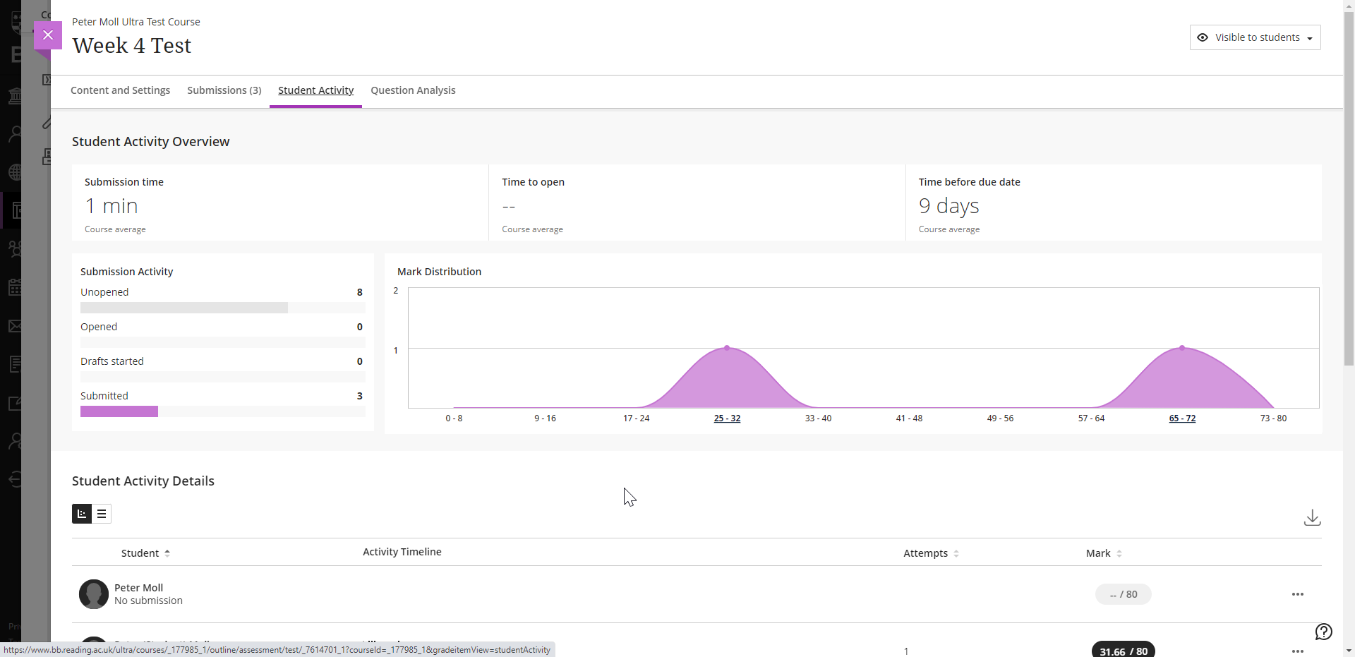 Student Activity in test