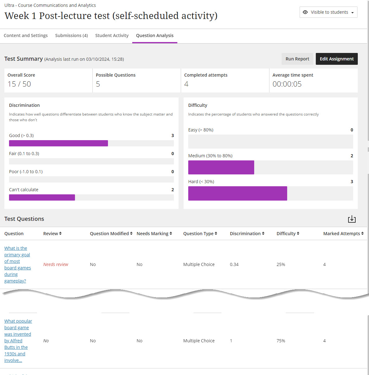 Question Analysis test report