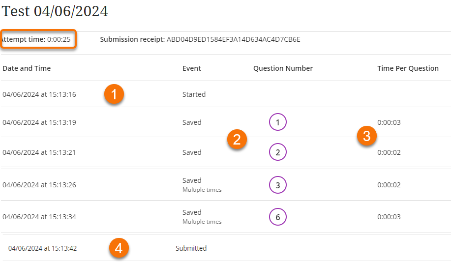 A test attempt log highlighting the total attempt time and the information in list 1-4 of the question timings and submission time. 