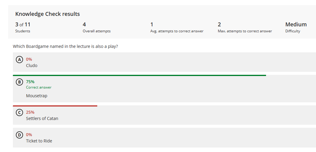 Statistics shown with percentage of answers chosen. 