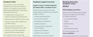 A section of the support Guide for Students