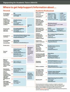 Referral Flowchart – Academic Tutor Toolkit