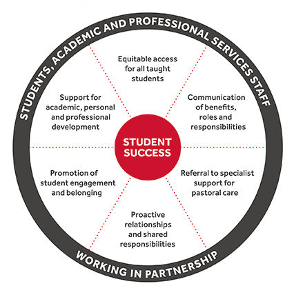 How does the EMA Programme support the work of the Academic Tutor System?