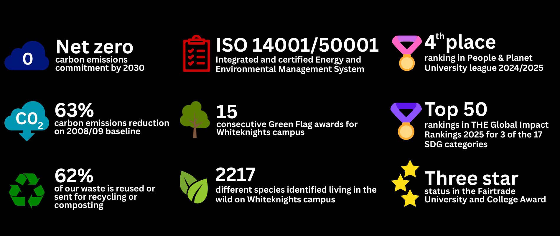 Sustainability Highlights