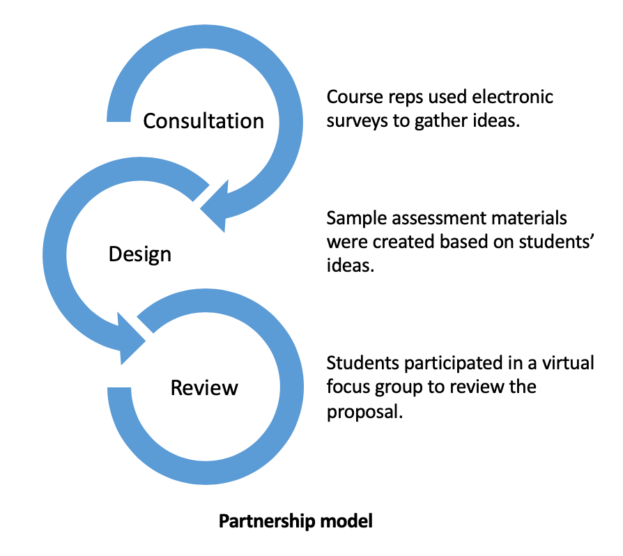 case study professional learning communities