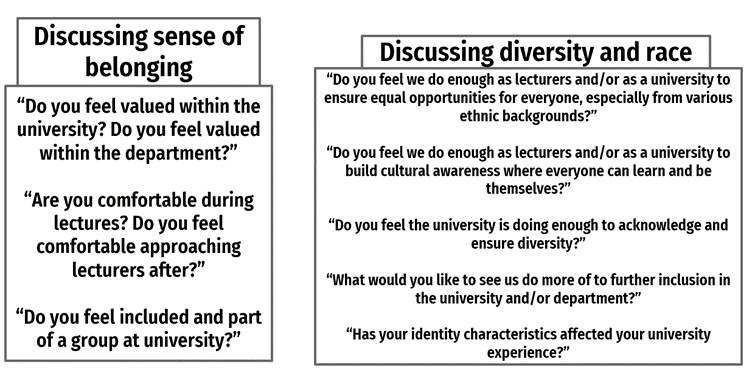 PowerPoint slide displaying the following text: Discussing sense of belonging “Do you feel valued within the university? Do you feel valued within the department?” “Are you comfortable during lectures? Do you feel comfortable approaching lecturers after?” “Do you feel included and part of a group at university?” Discussing diversity and race “Do you feel we do enough as lecturers and/or as a university to ensure equal opportunities for everyone, especially from various ethnic backgrounds?” “Do you feel we do enough as lecturers and/or as a university to build cultural awareness where everyone can learn and be themselves?” “Do you feel the university is doing enough to acknowledge and ensure diversity?” “What would you like to see us do more of to further inclusion in the university and/or department?” “Has your identity characteristics affected your university experience?”