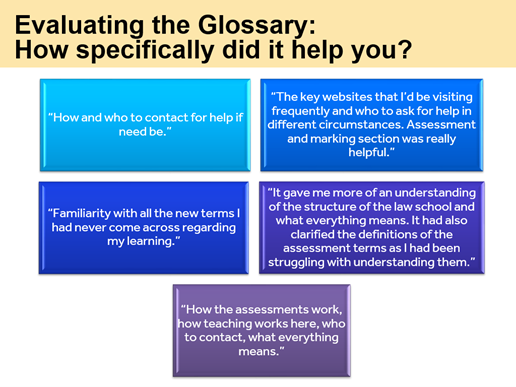 Screenshot of a PowerPoint slide. It reads: Evaluating the Glossary: How specifically did it help you? “How and who to contact for help if need be.” “The key websites that I’d be visiting frequently and who to ask for help in different circumstances. Assessment and marking section was really helpful.” "Familiarity with all the new terms I had never come across regarding my learning." “It gave me more of an understanding of the structure of the law school and what everything means. It had also clarified the definitions of the assessment terms as I had been struggling with understanding them.” “How the assessments work, how teaching works here, who to contact, what everything means."