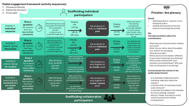 Using Padlet in teaching: A reflection on purpose and practice