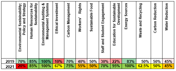 Green League scores