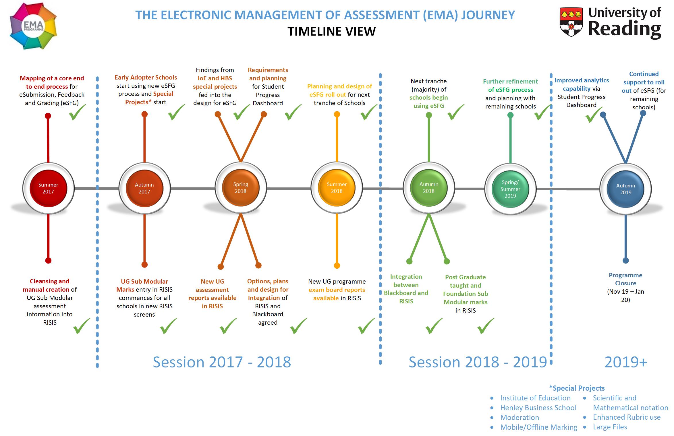 Timeline
