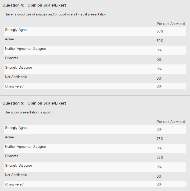 Blackboard Survey results example