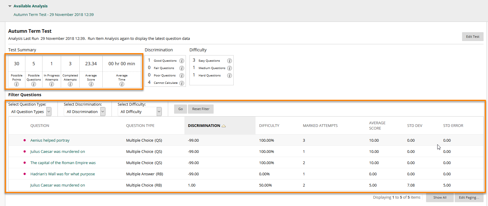 The test analysis information screen 