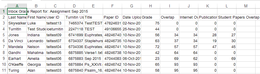 Exported excel data showing the names of students and titles of submissions