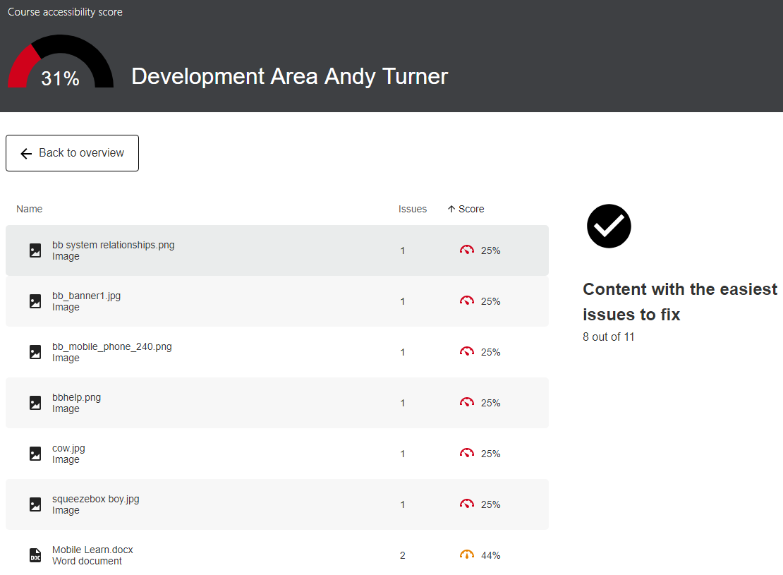 Course Accessibility Report - easiest to fix