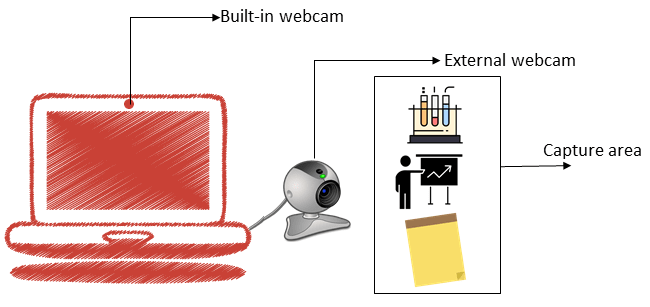 Two webcam setup