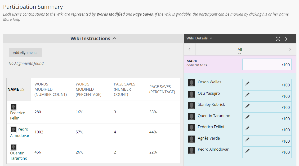 Wiki Participation summary