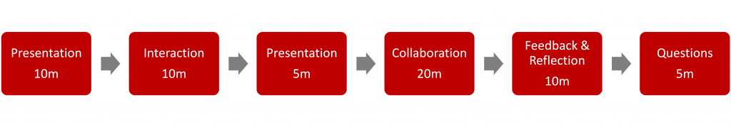 A graphic of a suggested timeline, information included in text below