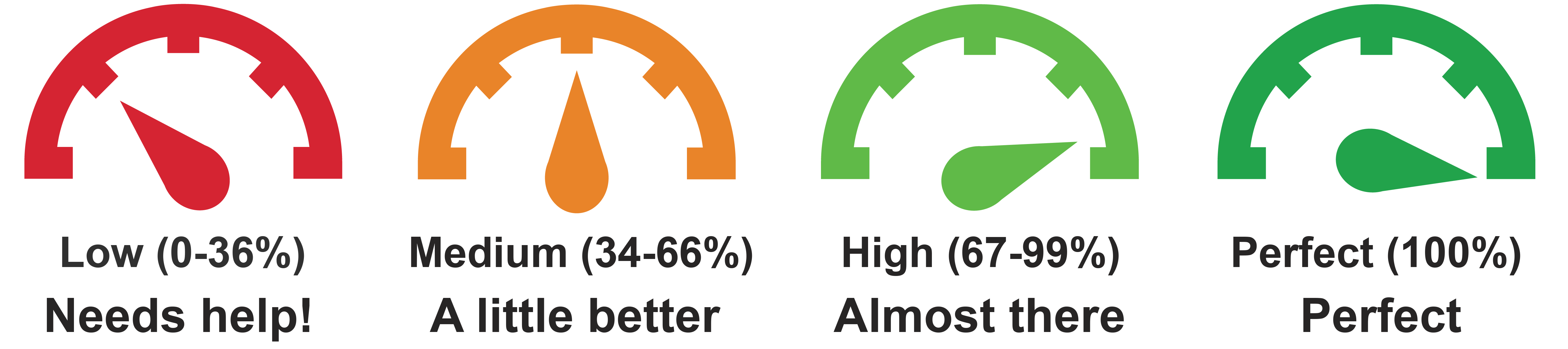 Blackboard Ally Indicators