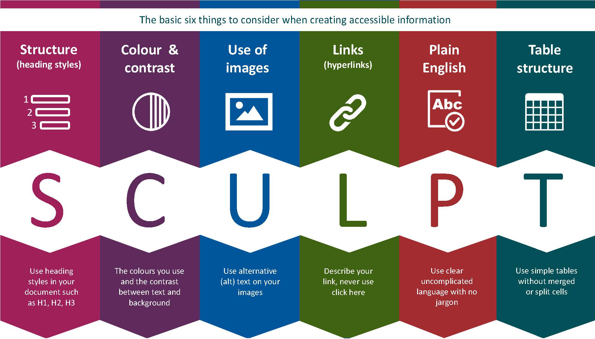 Creating Accessible Learning Materials - Technology Enhanced Learning