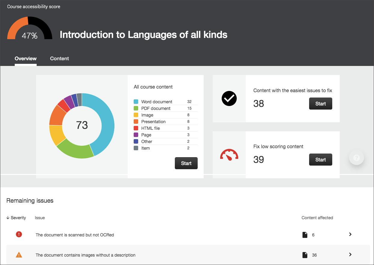 Blackboard Course Accessibility Report dashboard