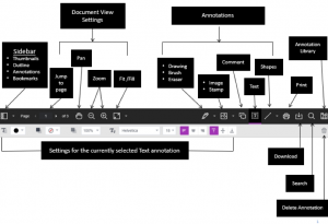 screenshot of Blackboard Annotate toolbar