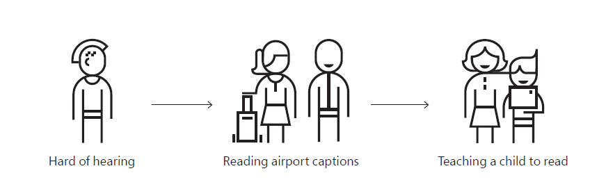 cartoon showing someone with a hearing aid, a couple reading airport captions, and a child learning to read