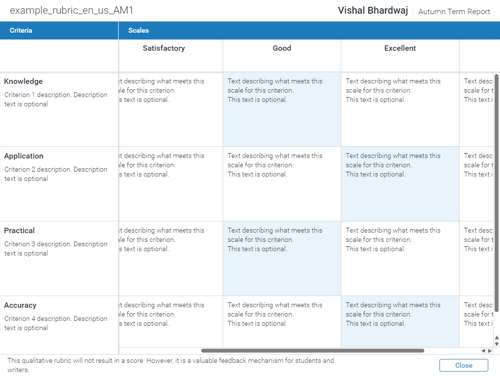 Completed rubric form