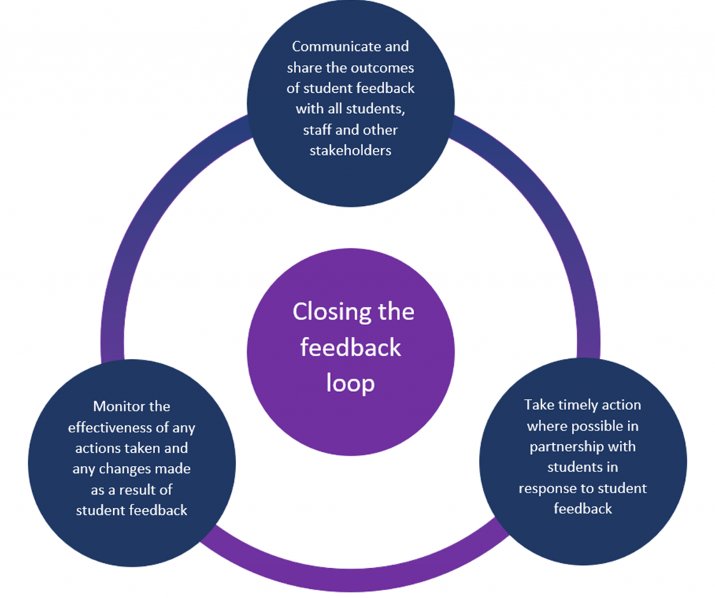 feedback loop examples