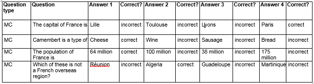 Image of a table showing how questions should be set out in excel document 