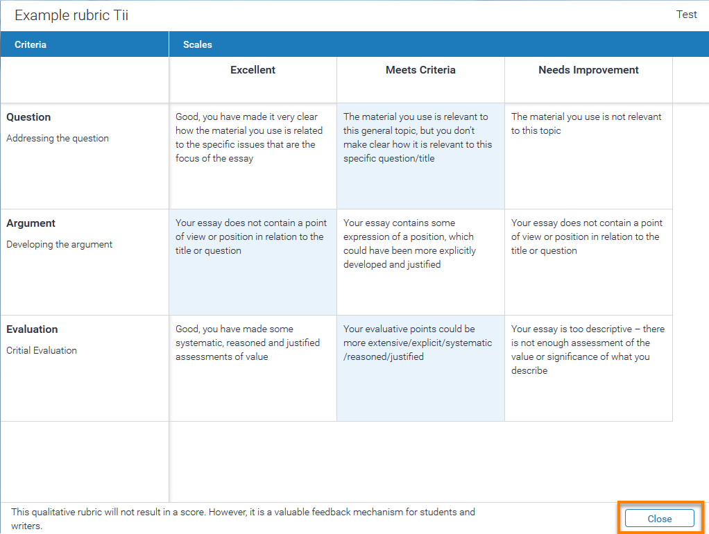 Expanded Rubric. Close button highlighted