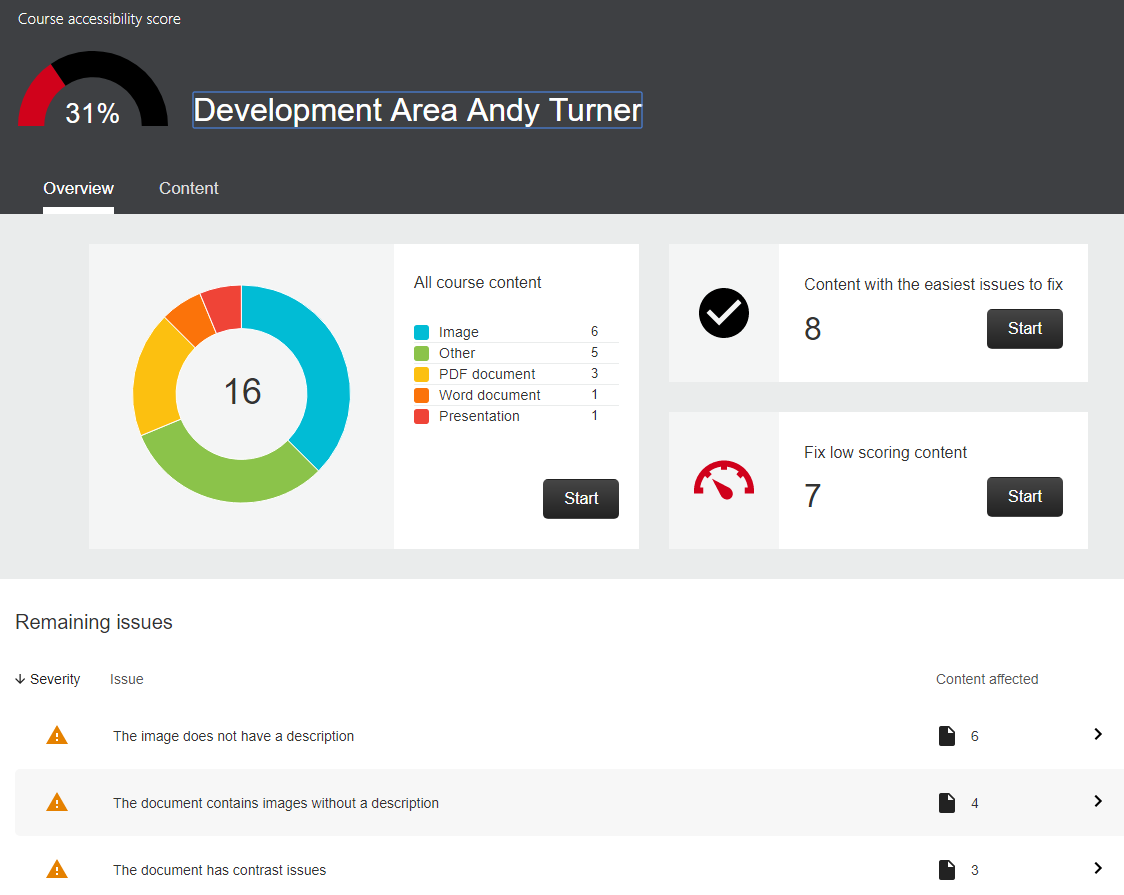 Course Accessibility Report